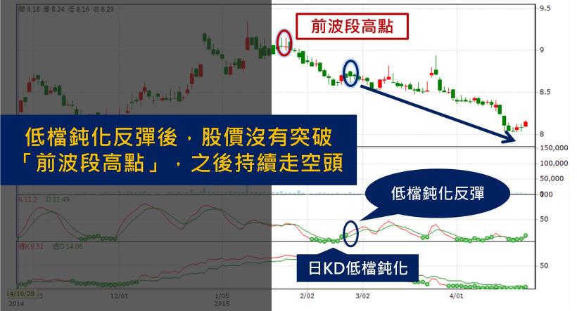 如果你的股票發生這件事...注意！可能是你加薪1倍的大好時機！