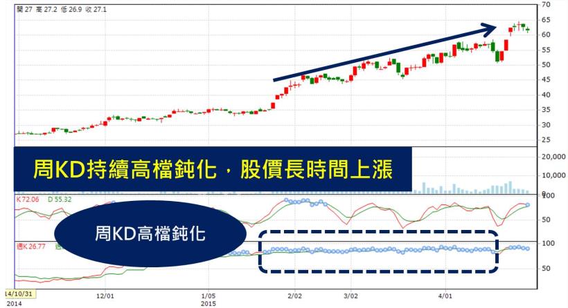 如果你的股票發生這件事，恭喜你...今年年終有著落了！