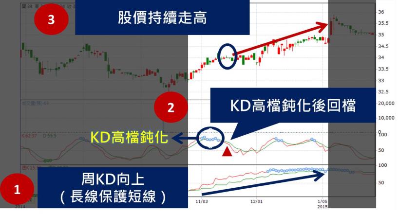 如果你的股票發生這件事，恭喜你...今年年終有著落了！