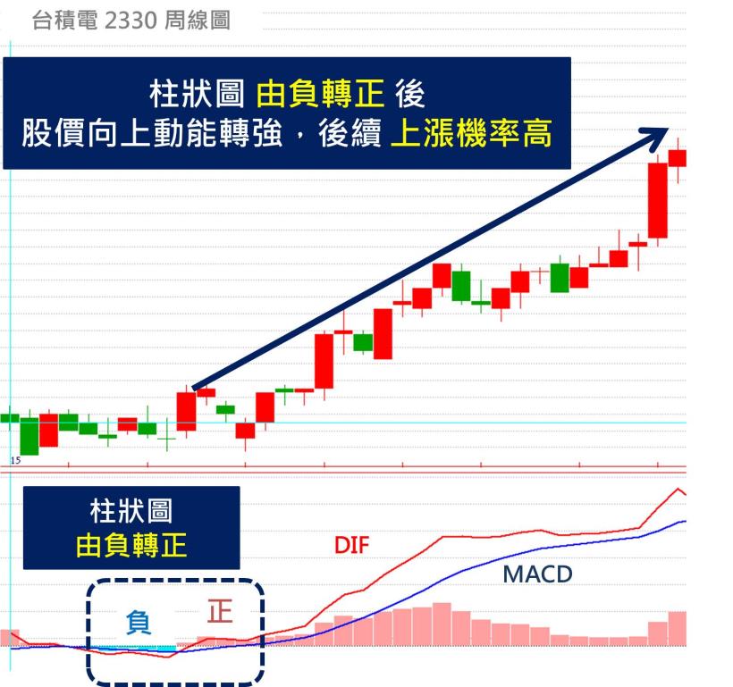 巴菲特一年賺 20％，學會這個指標...讓你半年獲得 26％ 的報酬！