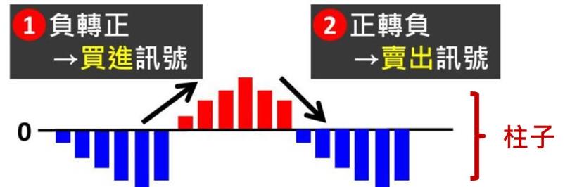 巴菲特一年賺 20％，學會這個指標...讓你半年獲得 26％ 的報酬！