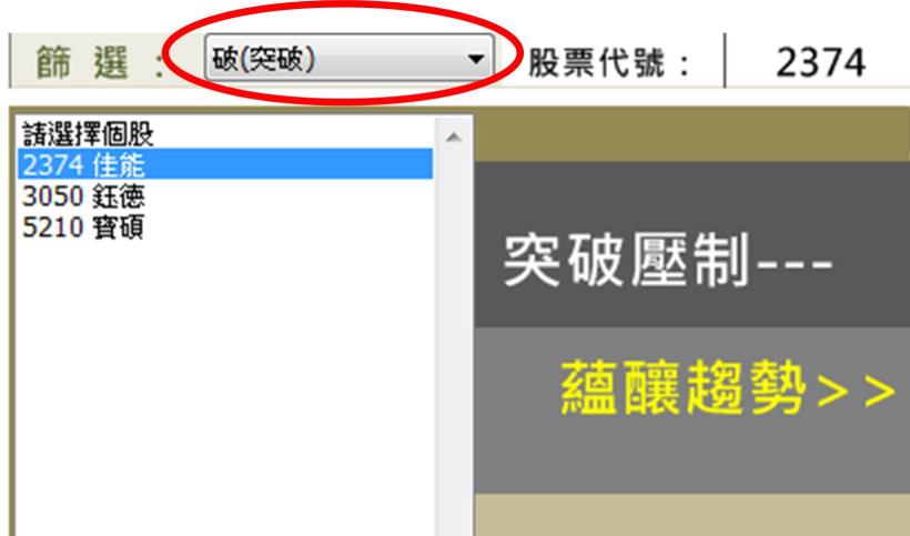 什麼，看均線還不夠？用這個方法，讓你 1 個月加薪 16,000 元！