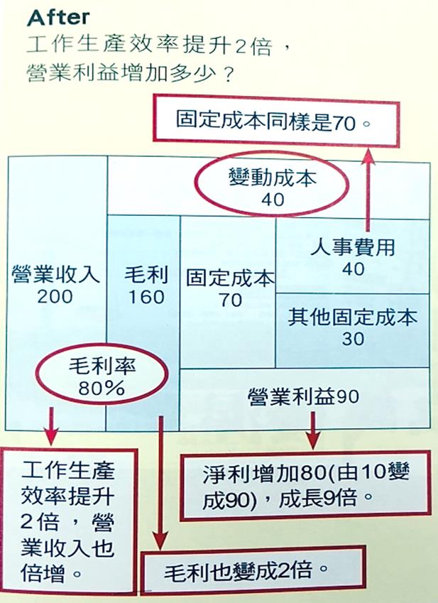 這件事公司不教，但你搞懂了 ... 業績多 3 倍！