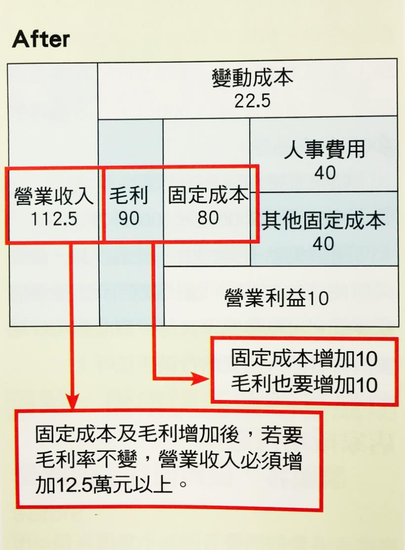 這件事公司不教，但你搞懂了 ... 業績多 3 倍！