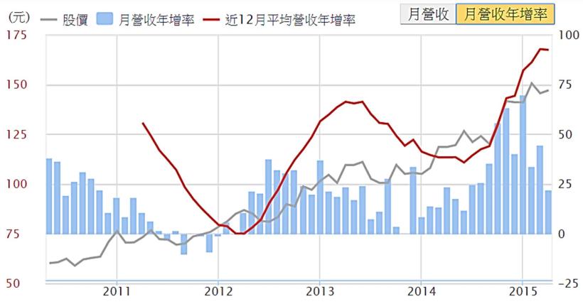 2015-05-22未命名筆記