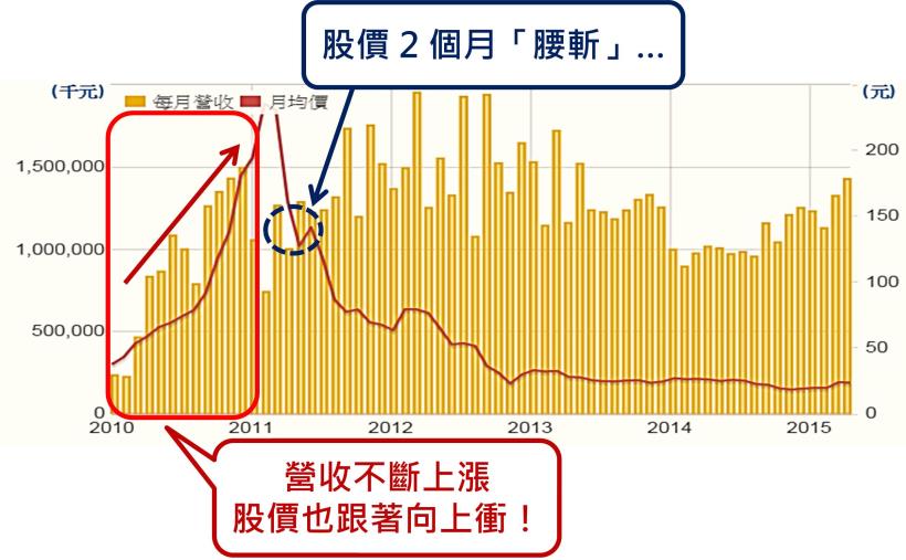 2015-05-22未命名筆記