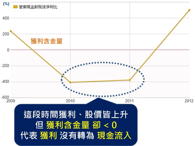 2015-05-22未命名筆記