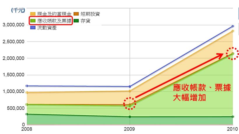 2015-05-22未命名筆記