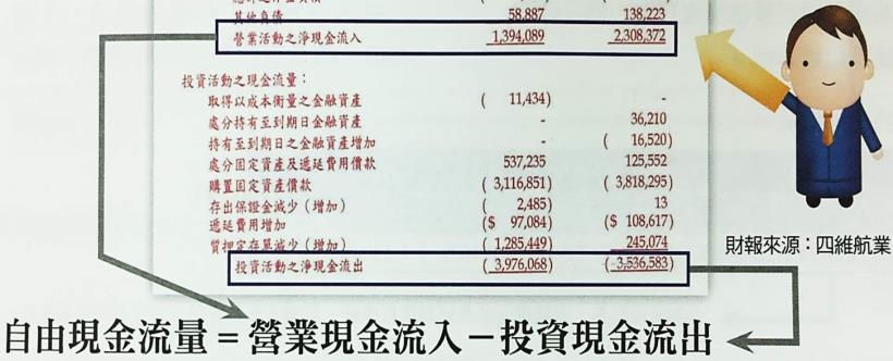 2015-05-22未命名筆記