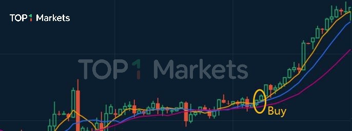 在交易中如何運用均線指標？