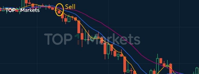 在交易中如何運用均線指標？