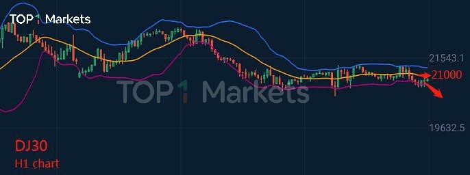 美股暴跌，尚未觸底
