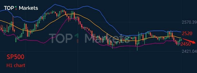 美股暴跌，尚未觸底