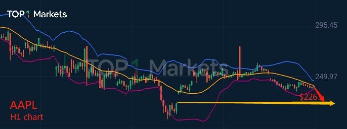 美股暴跌，尚未觸底