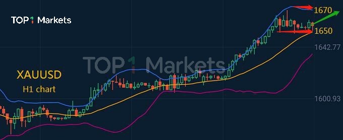 美聯儲表示美經濟已陷入衰退，提振黃金大漲