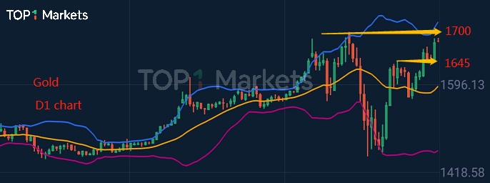 金價有望迎來更大上漲空間
