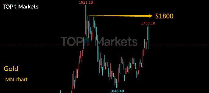 金價有望迎來更大上漲空間
