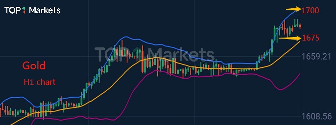 金價有望迎來更大上漲空間