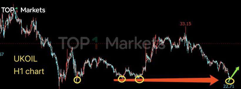 IEA報告打壓原油多頭！美油又跌回20美元