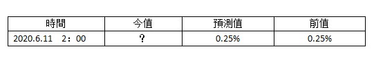美聯儲利率決議今晚重磅來襲