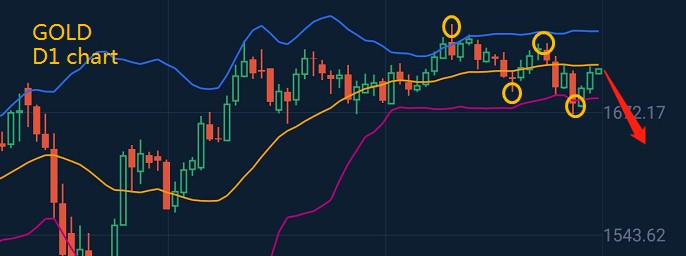 黃金在美聯儲利率決議之前漲至$1720