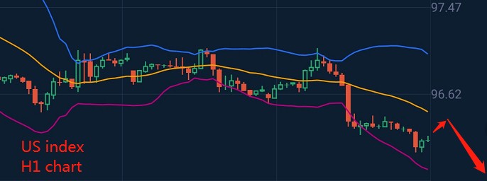 美元最多可能下跌35％