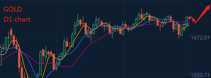 美聯儲維持利率0-0.25％不變至2022年