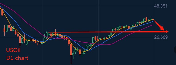 美聯儲維持利率0-0.25％不變至2022年