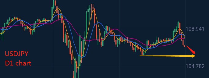 美聯儲維持利率0-0.25％不變至2022年