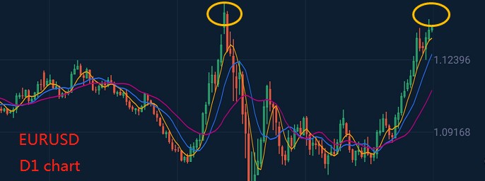 美聯儲維持利率0-0.25％不變至2022年