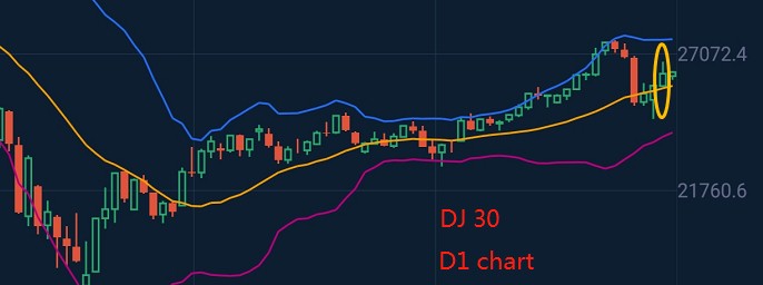 特朗普將推萬億美元新刺激 美股大漲
