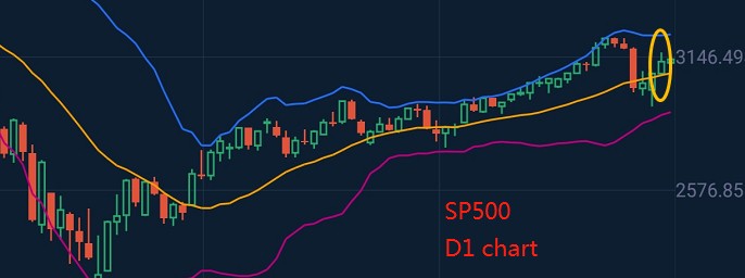 特朗普將推萬億美元新刺激 美股大漲