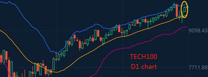 特朗普將推萬億美元新刺激 美股大漲