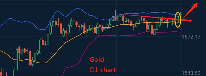 黃金創新高 突破$1750