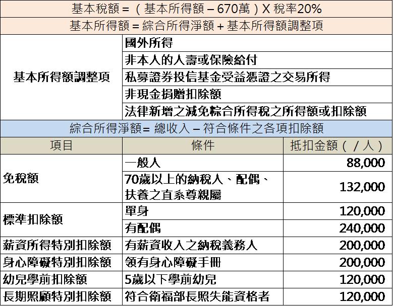 投資「這類股」既可領股利還可以免除稅額負擔，節稅撇步一次算給你看！