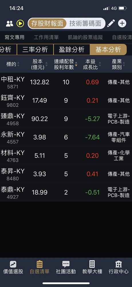 投資「這類股」既可領股利還可以免除稅額負擔，節稅撇步一次算給你看！