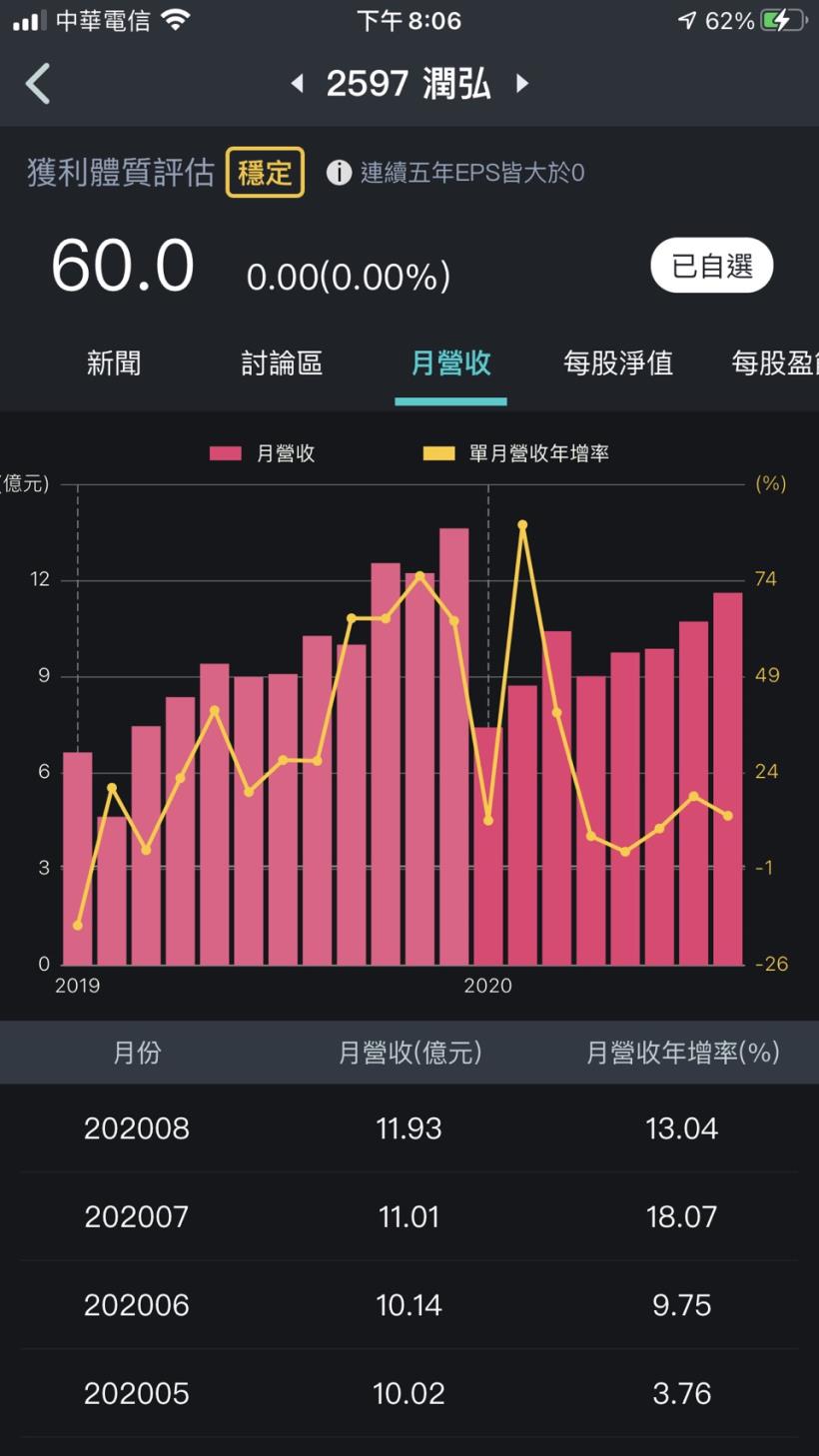 如何使用《不敗存股術APP》來投資股票