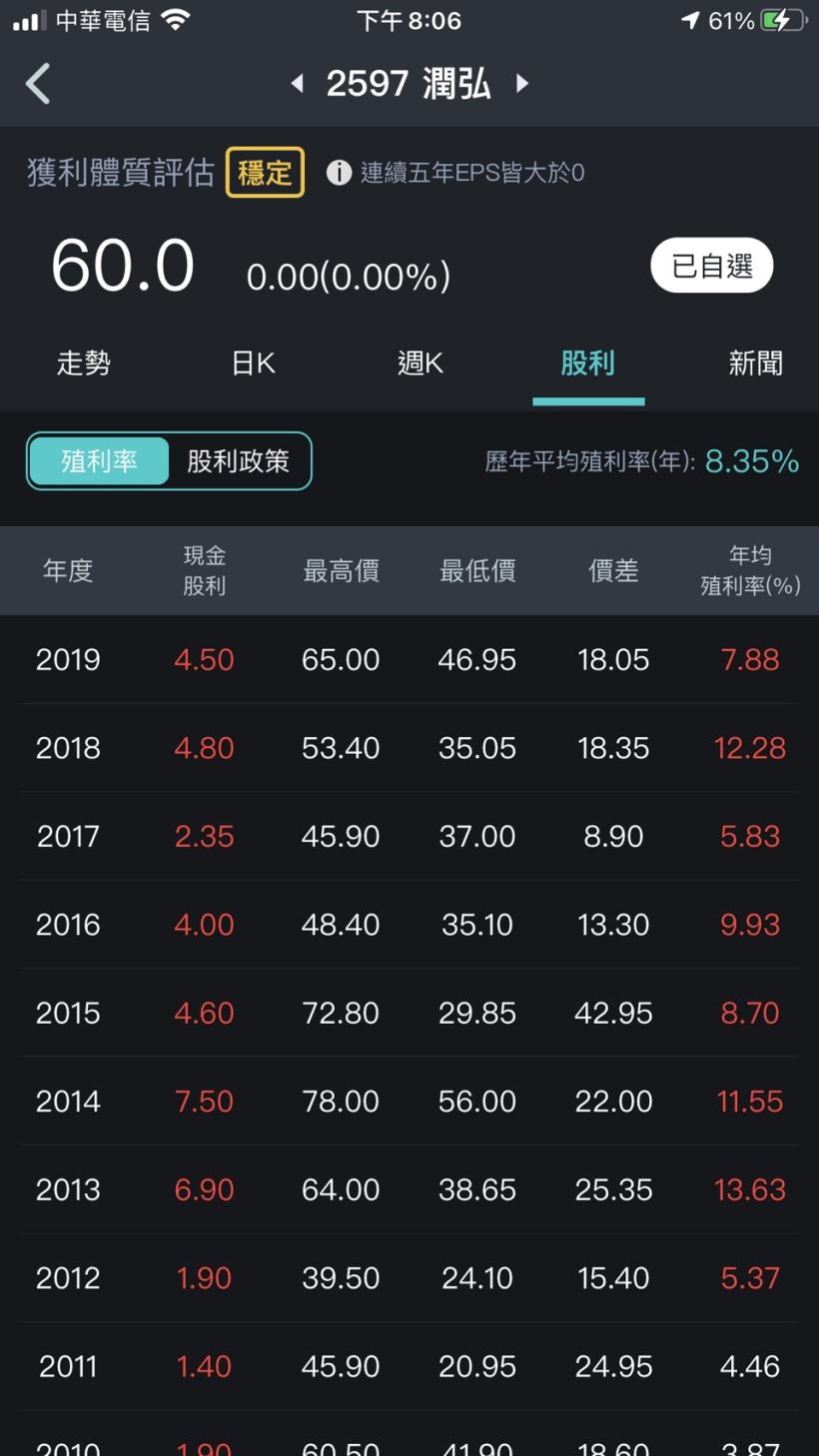 如何使用《不敗存股術APP》來投資股票