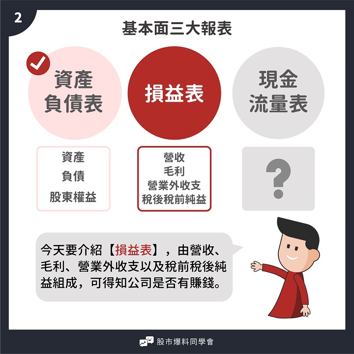 「損益表」包含 4大要素！用一篇漫畫的時間，輕鬆了解一間公司是否賺錢