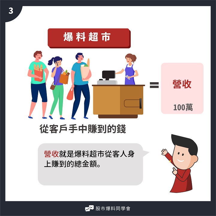 「損益表」包含 4大要素！用一篇漫畫的時間，輕鬆了解一間公司是否賺錢