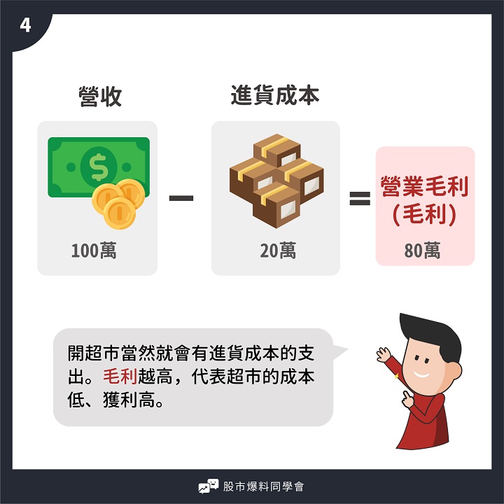 「損益表」包含 4大要素！用一篇漫畫的時間，輕鬆了解一間公司是否賺錢