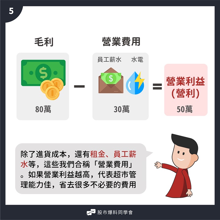 「損益表」包含 4大要素！用一篇漫畫的時間，輕鬆了解一間公司是否賺錢