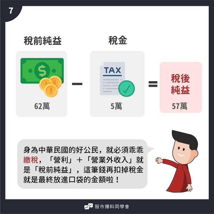 「損益表」包含 4大要素！用一篇漫畫的時間，輕鬆了解一間公司是否賺錢