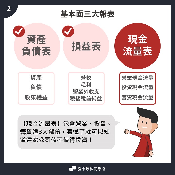 一家公司值不值得投資必須看懂「現金流量表」！3大要素告訴你資金實際狀況
