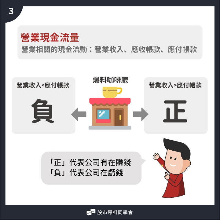 一家公司值不值得投資必須看懂「現金流量表」！3大要素告訴你資金實際狀況
