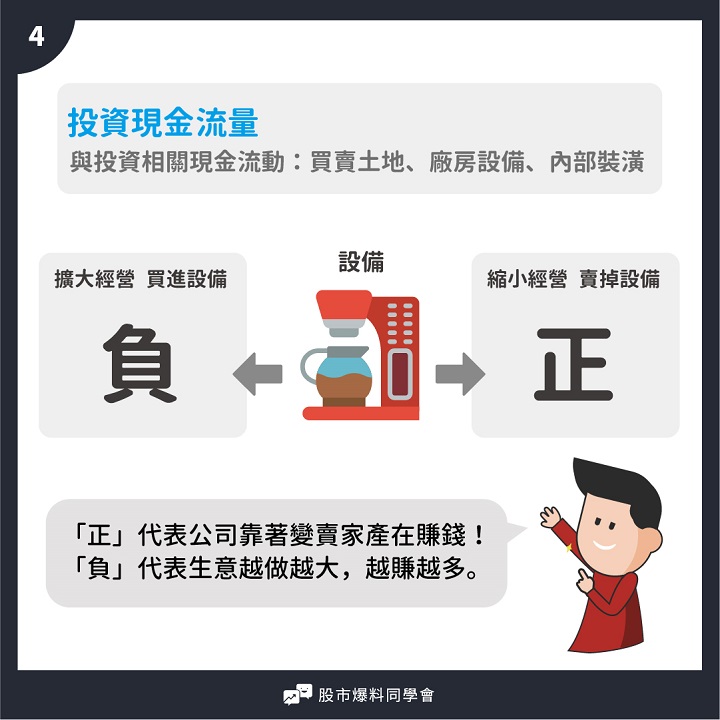 一家公司值不值得投資必須看懂「現金流量表」！3大要素告訴你資金實際狀況