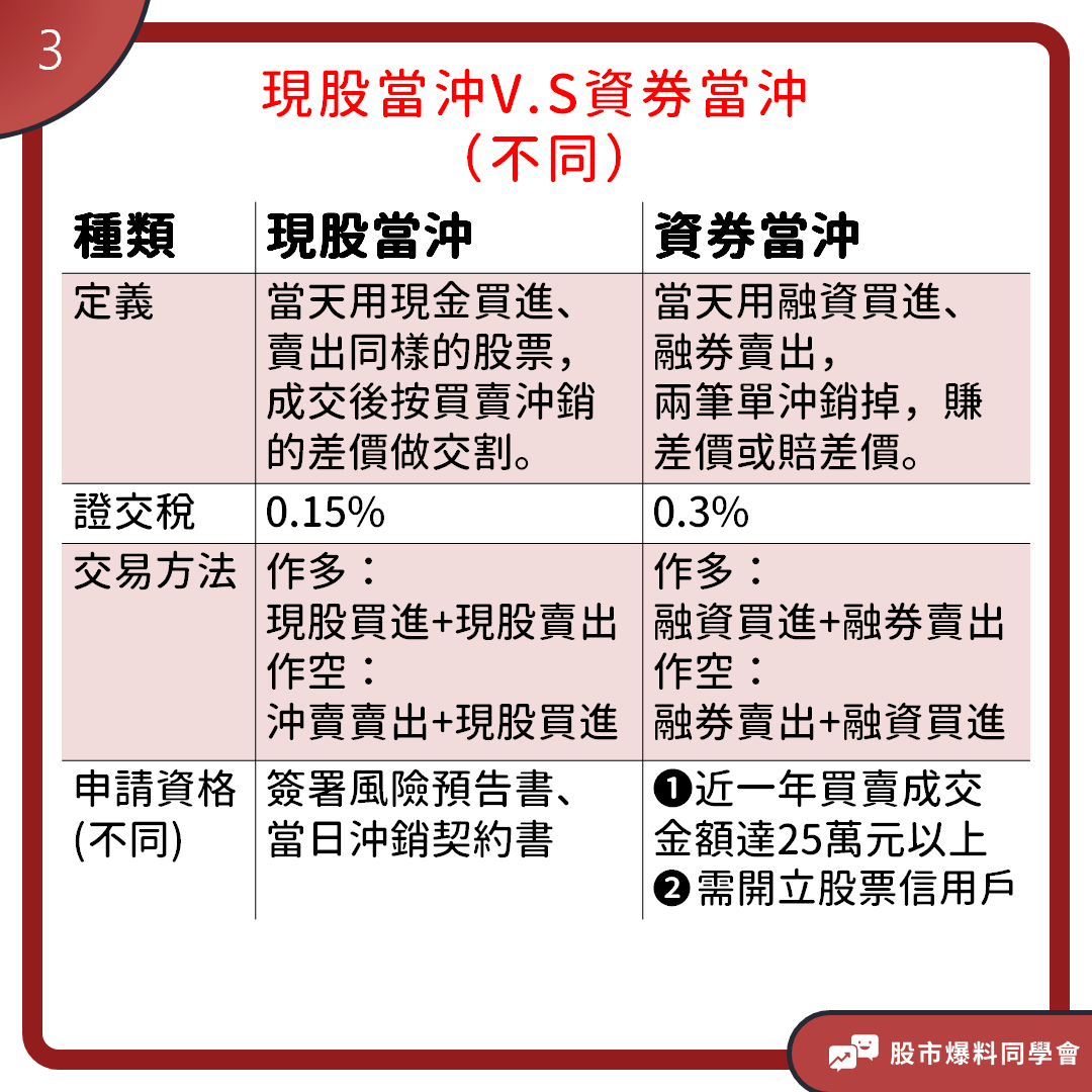 今年16 檔「5 天內強勢填息股」 VS 近5 年皆填息的5 檔高殖利率股！