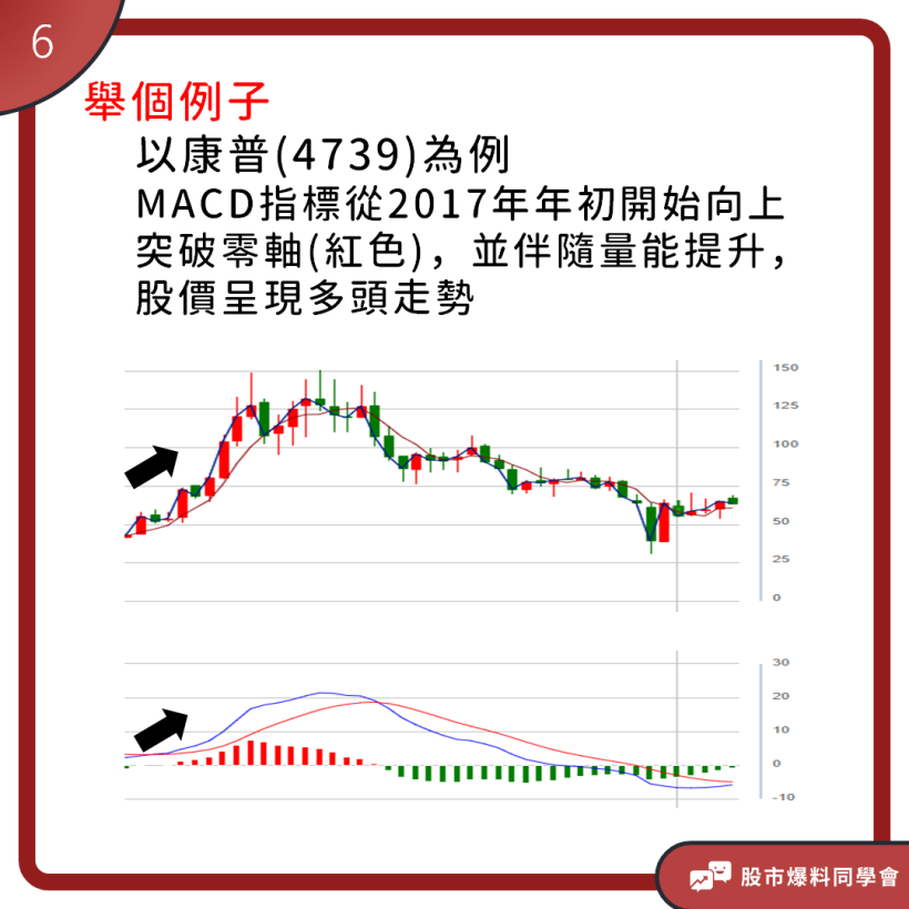 總是買在最高點、賣在最低點？投資新手下單前先了解「MACD指標」，輕鬆找出買賣最佳時機點！