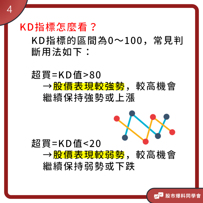 原來黃金交叉這麼簡單判斷！看「KD指標」高低點輕鬆找出最佳買進、賣出位置