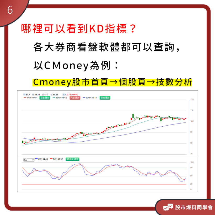 原來黃金交叉這麼簡單判斷！看「KD指標」高低點輕鬆找出最佳買進、賣出位置